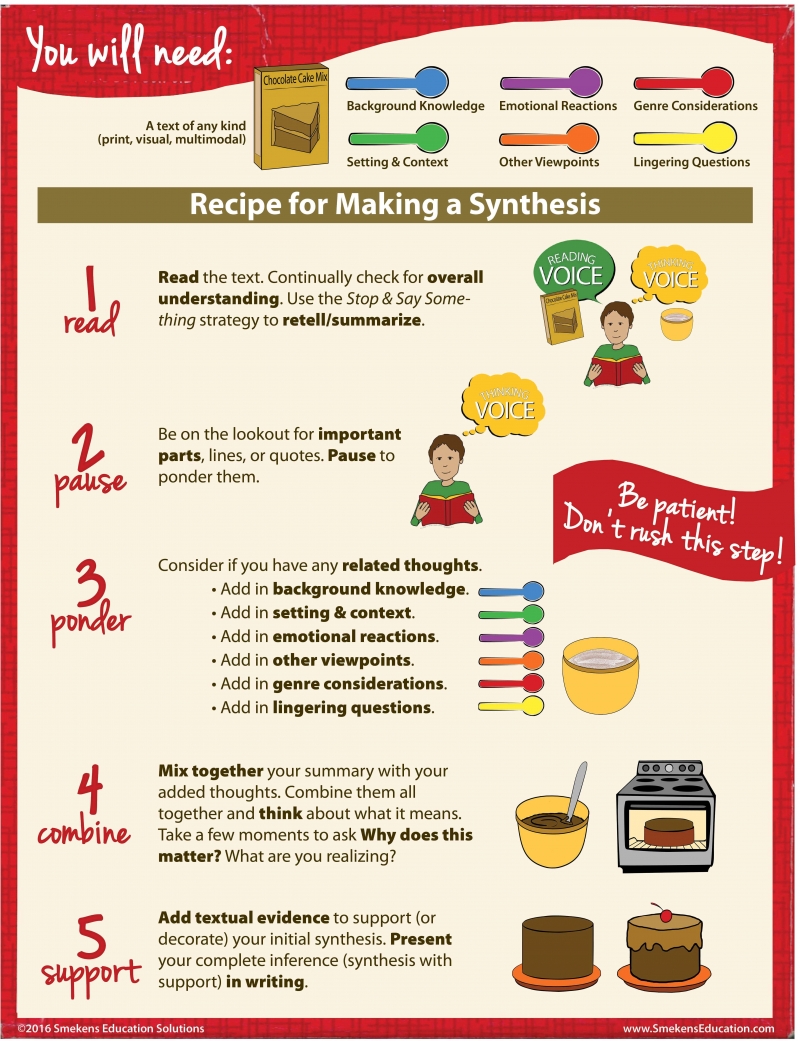 Recipe for Making a Synthesis Recipe for Making a Synthesis