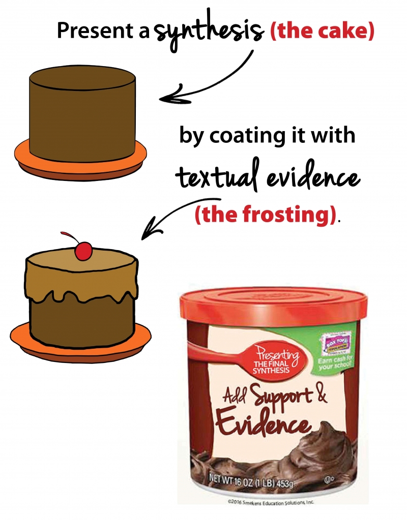 Recipe for a Synthesis Visual Recipe for a Synthesis Visual
