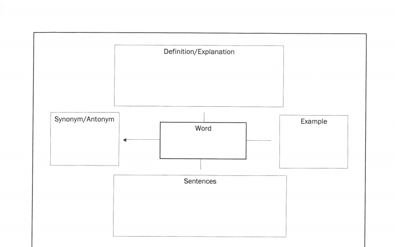 Frayer Model Vocabulary Notebook Template - notebook for definition