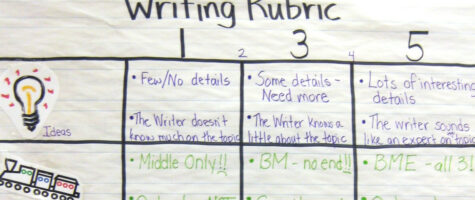 Build kid-friendly writing rubrics